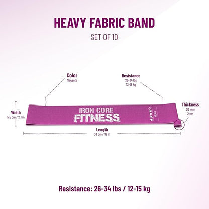 Fabric Mini Resistance Bands Sets for Trainers, Bootcamp, Gym for Men and Women in Fun Colors