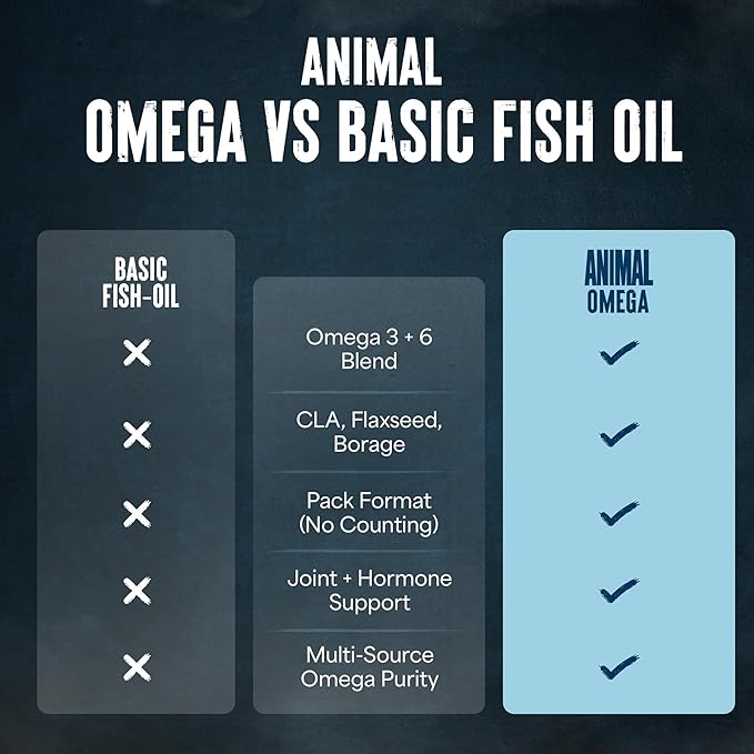 Animal Advanced Omega 3 Fatty Acids - 3500mg EPA DHA Fish Oil Omega 3 Supplement for Women & Men