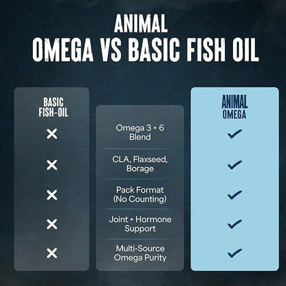 Animal Advanced Omega 3 Fatty Acids - 3500mg EPA DHA Fish Oil Omega 3 Supplement for Women & Men