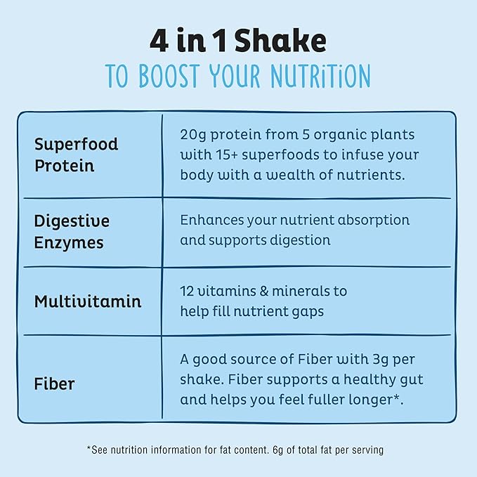 KOS Plant Based Protein Powder, Blueberry Muffin - Organic Pea Protein Superfood with Spirulina and