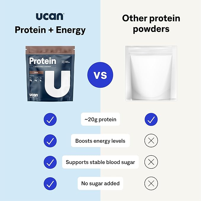 UCAN Energy + Whey Protein Powder - 19g Per Serving with Amino Acids EAAs & BCCAs - Keto Protein
