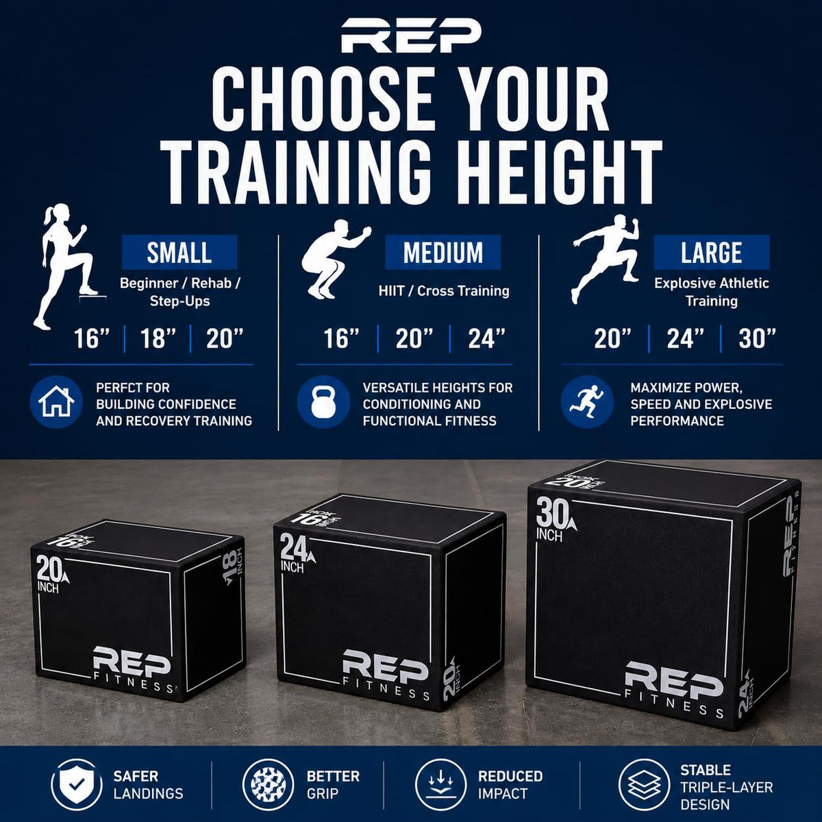 REP Soft Plyo Box | 20 inch | 3-in-1 Foam Jump Box | Plyometric Training Platform | Home Gym