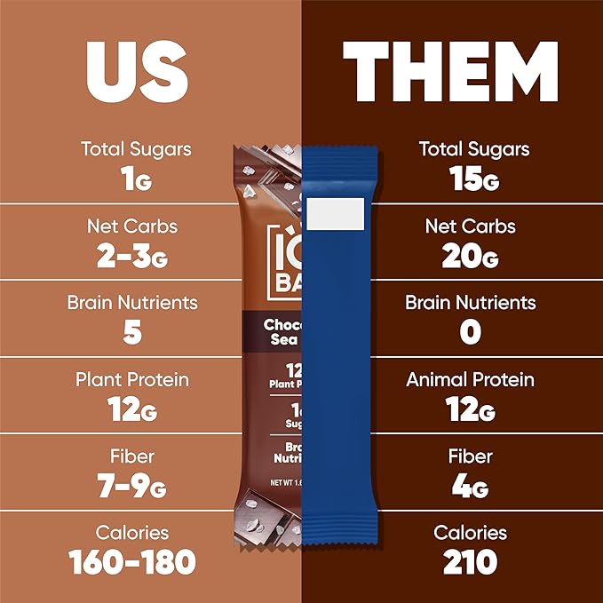 IQBAR Brain and Body Plant Protein Bars - Chocolate Lovers Variety - 12-Count Low Carb - Gluten