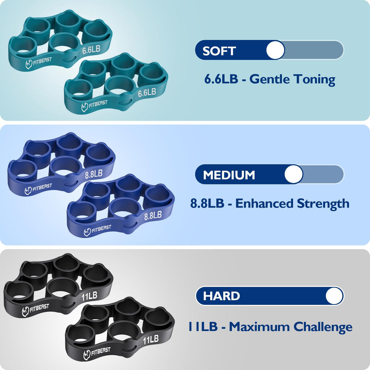 FitBeast Hand Grip Strengthener, Finger Exerciser, Forearm Strengthener Kit - 9 Pack, Targeted Hand