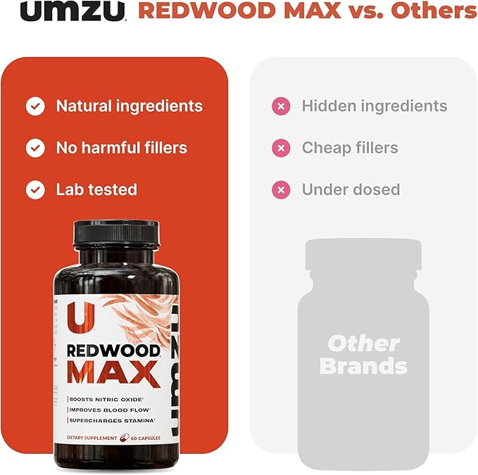 UMZU Redwood Max Nitric Oxide Booster, 1-Month Supply -Advanced Nitric Oxide Supplement with Fitnox