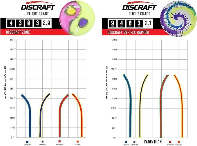 Discraft Z Fly-Dye Two Pack – Disc Golf Set | Buzzz & Nuke SS | Zone & Raptor | Sol & Avenger SS |