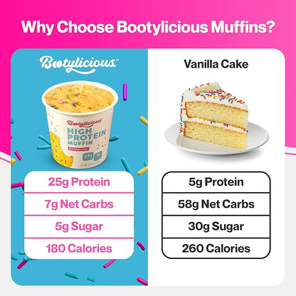 Bootylicious | High-Protein Muffin | 25g Protein, 7g Net Carbs, 2.32-2.75oz Cup, 12-Pack (Birthday