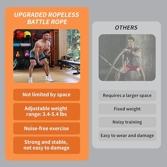 Upgraded Ropeless Battle Ropes for Home Gym, Four Adjustable Weight