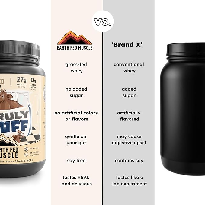 Earth Fed Muscle Truly Buff Truly Grass Fed Whey Protein Isolate - No Artificial Ingredients, Soy