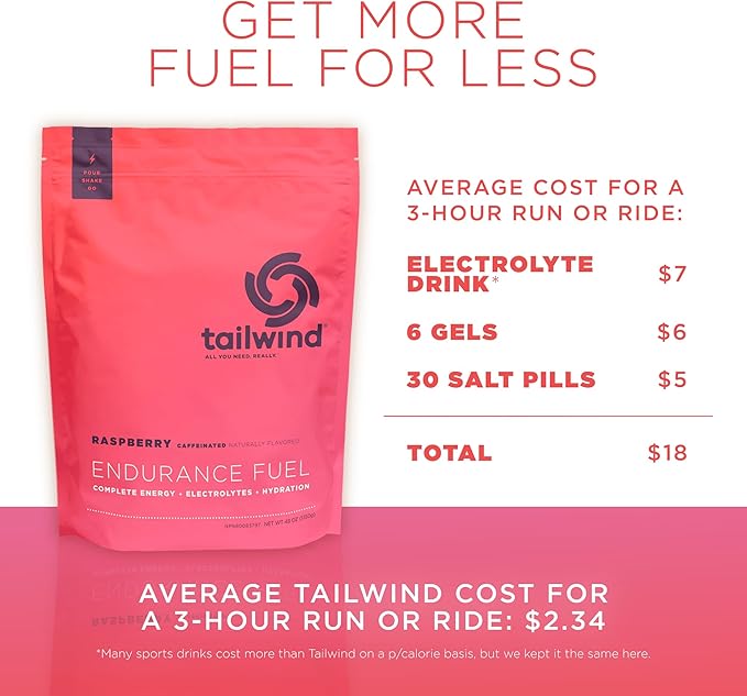 Tailwind Nutrition Endurance Fuel, Carbohydrate & Electrolyte Sports Drink Mix Powder, Gluten-Free