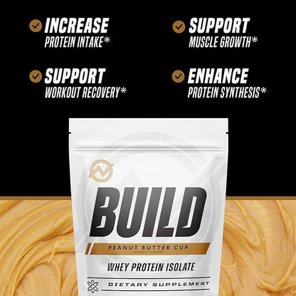 Outwork Nutrition Whey Isolate Protein Powder - Accelerates Muscle Building & Recovery - Low