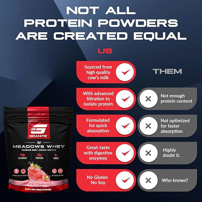 Granite Supplements The Meadows Whey Protein Isolate Protein Powder for Lean Muscle with 150