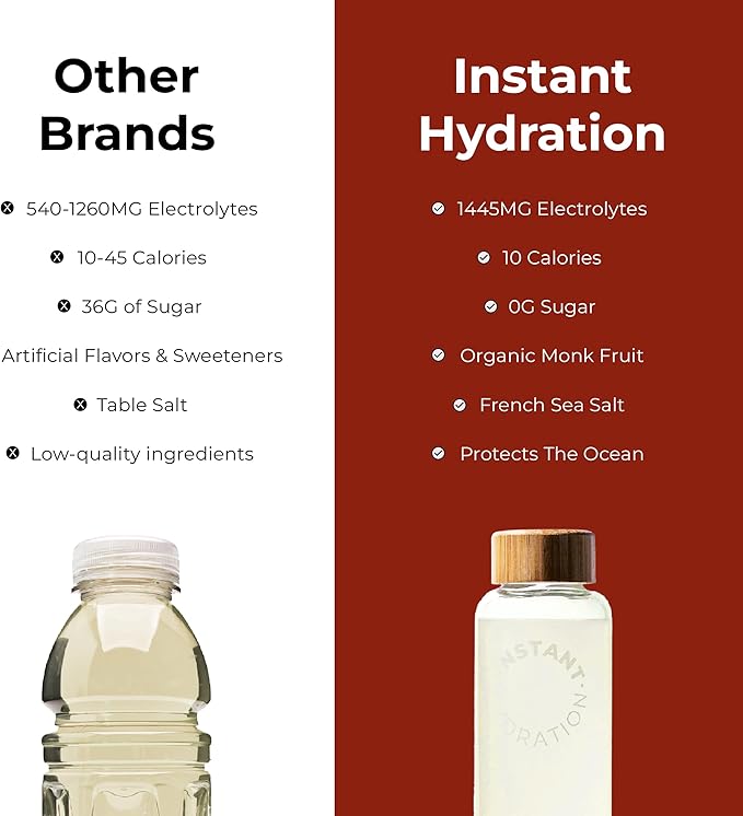 Instant Hydration Electrolytes Powder Packets - Mango Pineapple Drink Mix - Zero Sugar - Keto