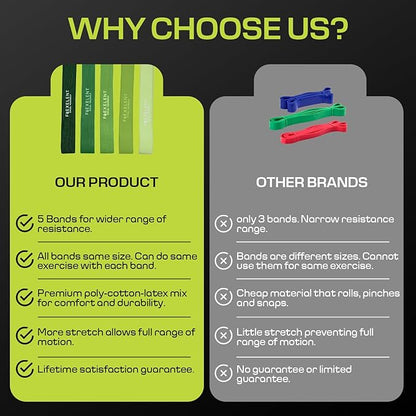 Fabric Resistance Bands for Working Out with 5 Strength Levels - Extra Light to Extra Heavy, Thick