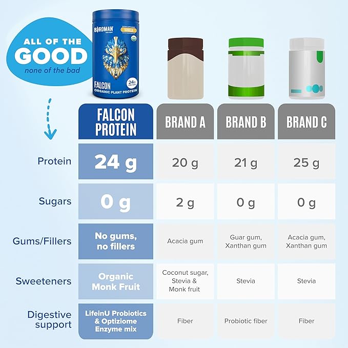 Falcon Vegan Protein Powder Organic, Stevia & Sugar Free, Plant Based Protein, Low Carb, Dairy
