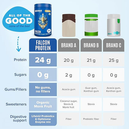 Falcon Vegan Protein Powder Organic, Stevia & Sugar Free, Plant Based Protein, Low Carb, Dairy