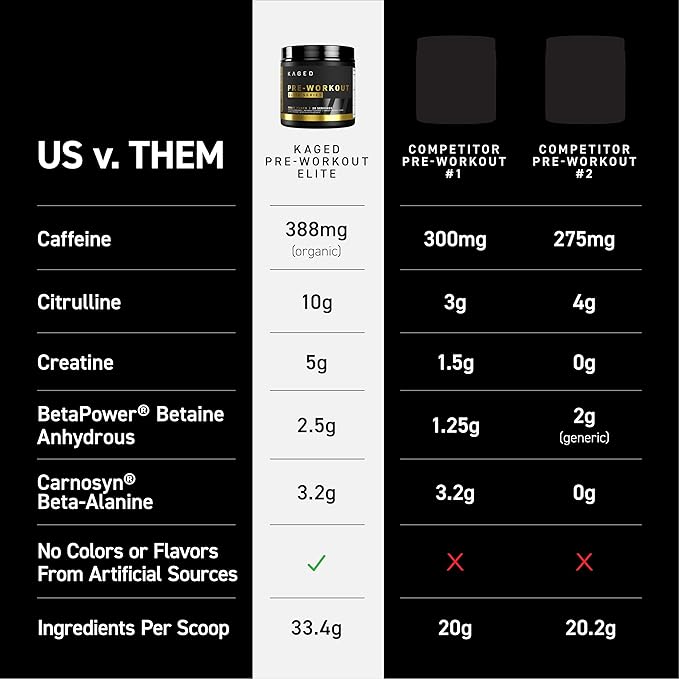 Kaged Pre Workout Elite Powder | Strawberry Lemonade | Pre-Workout with Creatine, Beta Alanine
