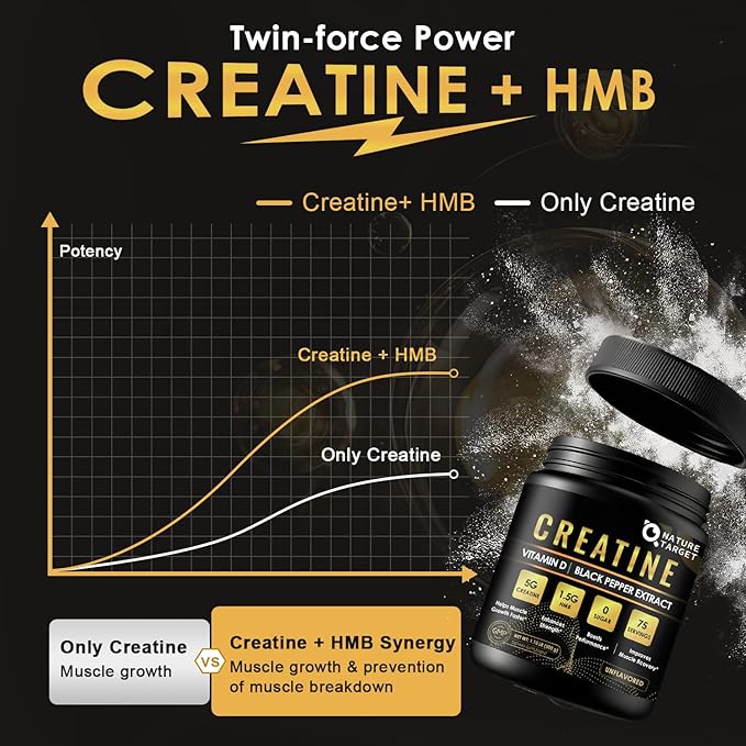 Micronized Creatine Monohydrate for Women and Men, Creatine Powder for Men-Women for Improve