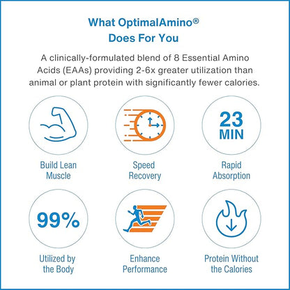 Amino Acid Powder | 99% Utilized Essential Amino Acid (EAA) Supplement | Pre/Post Workout & Muscle