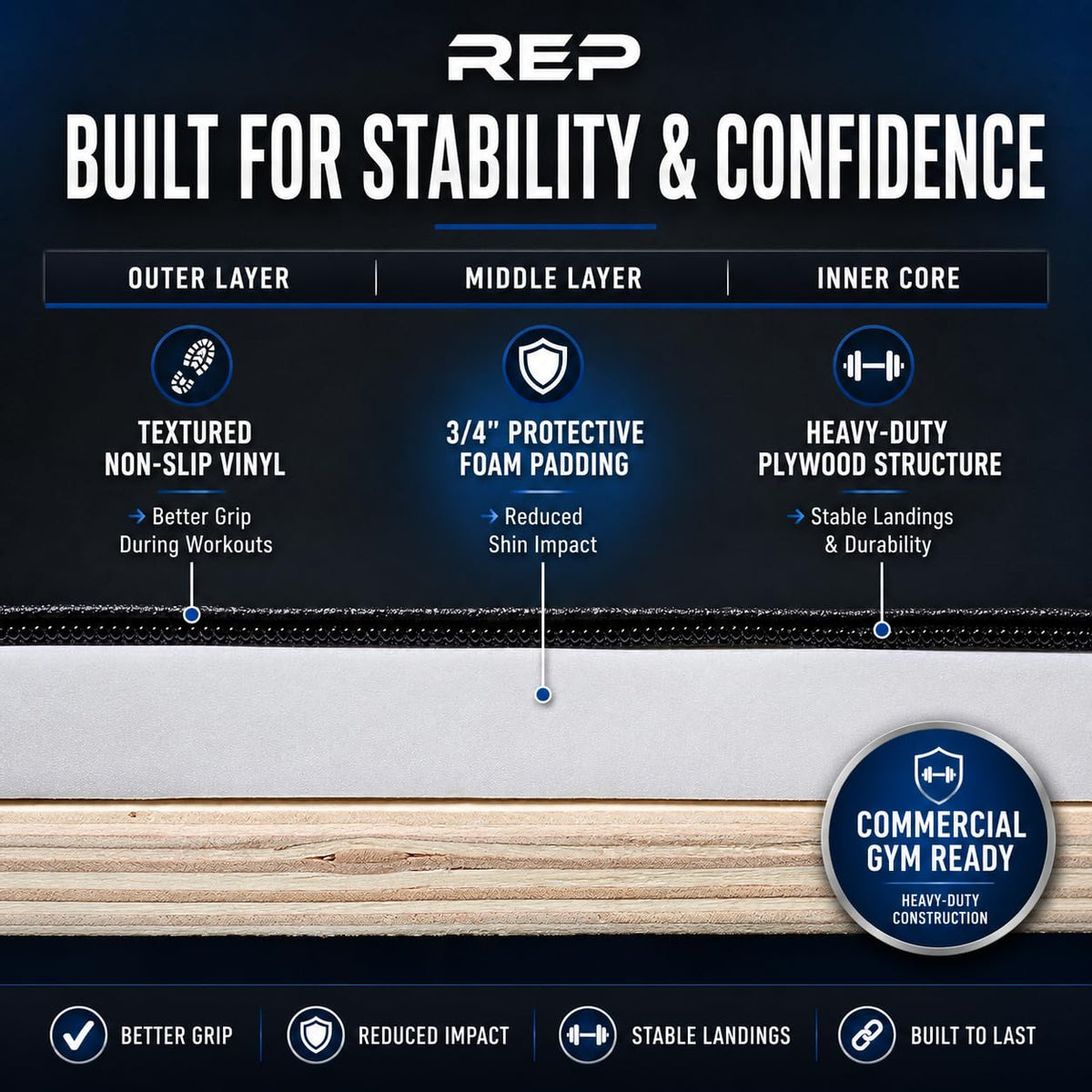 REP 3 in 1 Soft Plyo Box | 24 inch | 3-in-1 Foam Jump Box | Plyometric Training Platform | Home Gym