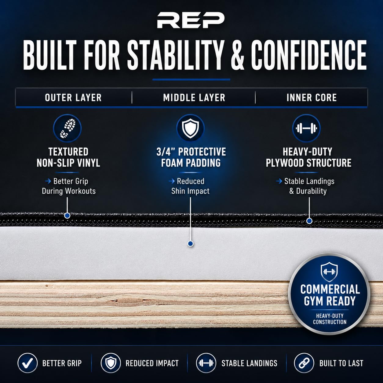 REP Soft Plyo Box | 20 inch | 3-in-1 Foam Jump Box | Plyometric Training Platform | Home Gym