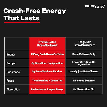 Prime Labs Pre Workout Powder for Men - with Citrulline Malate, Beta-Alanine, and Natural Caffeine
