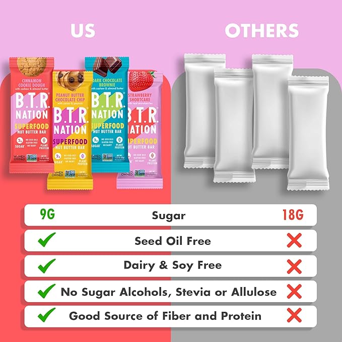 B.T.R. Nation Keto Superfood Protein Bars - Plant Based and Free of Sugar Alcohols | (12) Bar