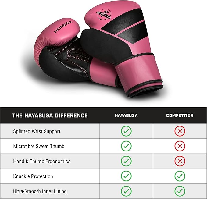 Hayabusa S4 PU Leather Boxing Gloves for Men, Women & Kids, 10oz, 12oz, 14oz, 16oz, Training