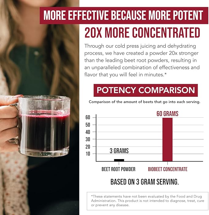 BioBeet® Max Strength Beet Root Juice Powder ??20:1 Concentrate, Each Serving Derived from 60,000