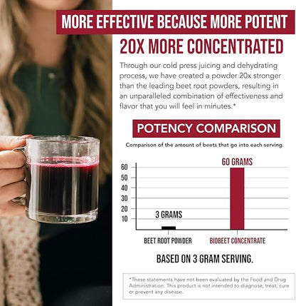 BioBeet® Max Strength Beet Root Juice Powder ??20:1 Concentrate, Each Serving Derived from 60,000