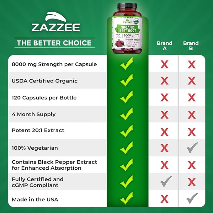Zazzee USDA Organic Beet Root 8000 mg Strength 20:1 Extract, 120 Vegan Quick Release Capsules