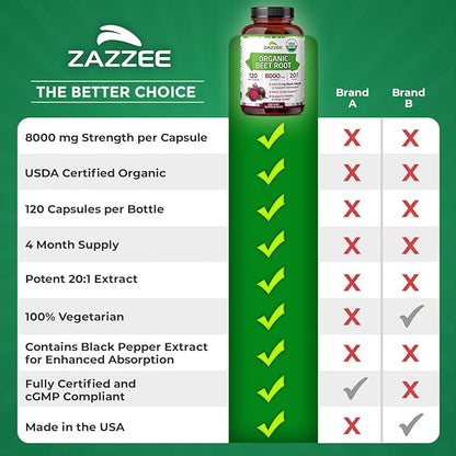 Zazzee USDA Organic Beet Root 8000 mg Strength 20:1 Extract, 120 Vegan Quick Release Capsules