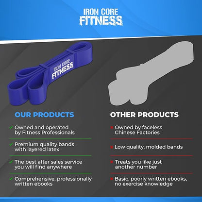 Pull Up Assistance Resistance Bands - Long Loop Power Bands for Men and Women - Strength Power