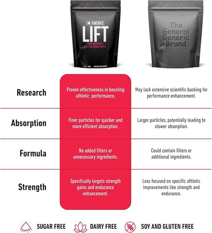 Xwerks Lift Micronized Creatine Monohydrate Powder, Unflavored, 80 Servings, 100% Pure Natural