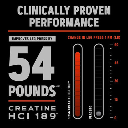 GNC AMP Creatine HCl 189, Targeted Muscle Builder and Recovery Supplement, Fast Absorbing