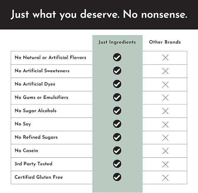 Protein Powder Made with 100% Grass Fed, Non Denatured Whey | Four Different Protein Sources from