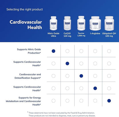 Pure Encapsulations Nitric Oxide Ultra (Capsules) - Supplement Supports Nitric Oxide Production