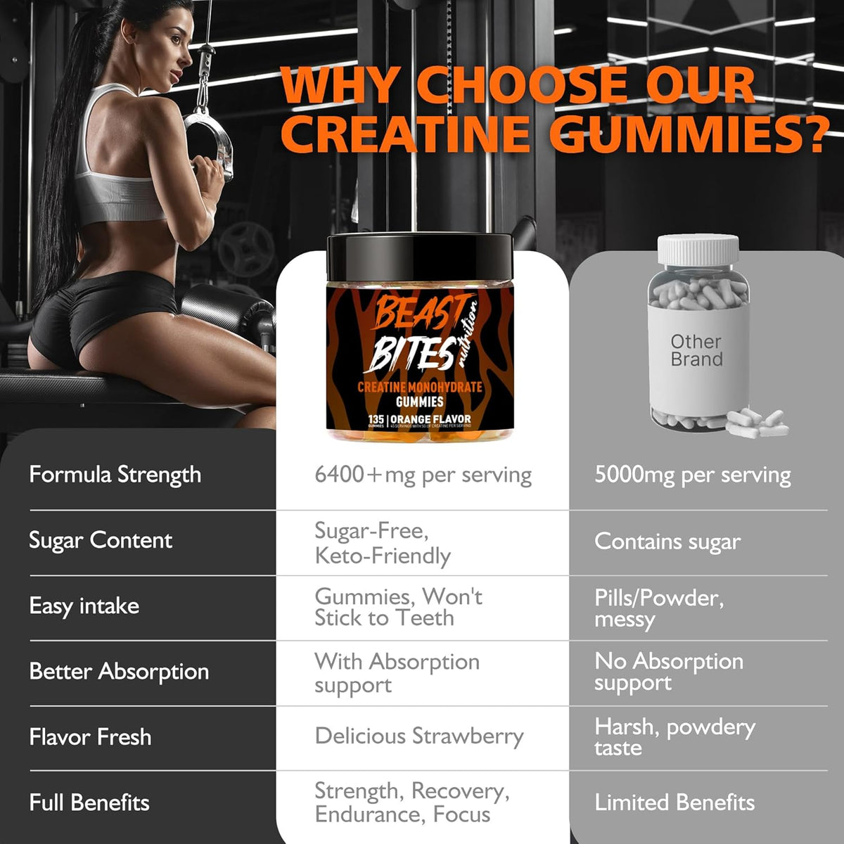 Creatine Monohydrate Gummies for Men & Women - 5g of Creatine Monohydrate per Serving - Sugar