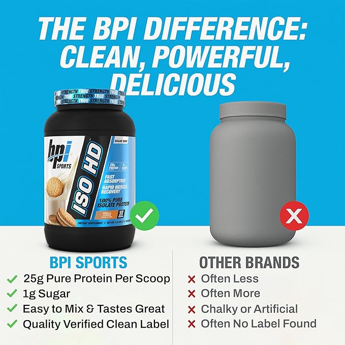 BPI Sports ISO HD Isolate Protein Powder ??100% Whey Isolate, Protein Powder for Muscle Gain