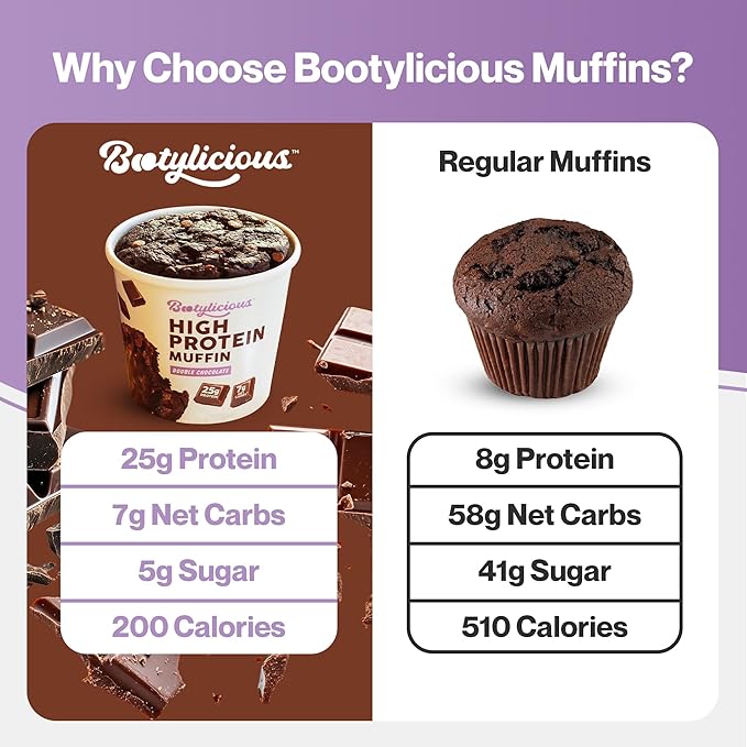 Bootylicious | High-Protein Muffin | Chocolate Lovers | 25g Protein, 7g Net Carbs, Low Glycemic