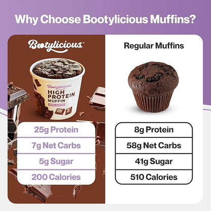 Bootylicious | High-Protein Muffin | Chocolate Lovers | 25g Protein, 7g Net Carbs, Low Glycemic