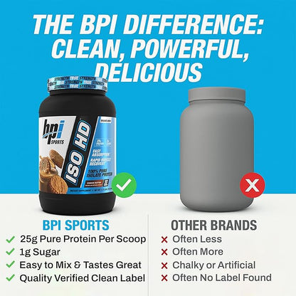 BPI Sports ISO HD Isolate Protein Powder ??100% Whey Isolate, Protein Powder for Muscle Gain