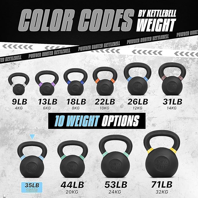 Yes4All Kettlebell, Heavy Duty Powder Coated Cast Iron Kettlebells, Non-Slip Handle & Flat Bottom