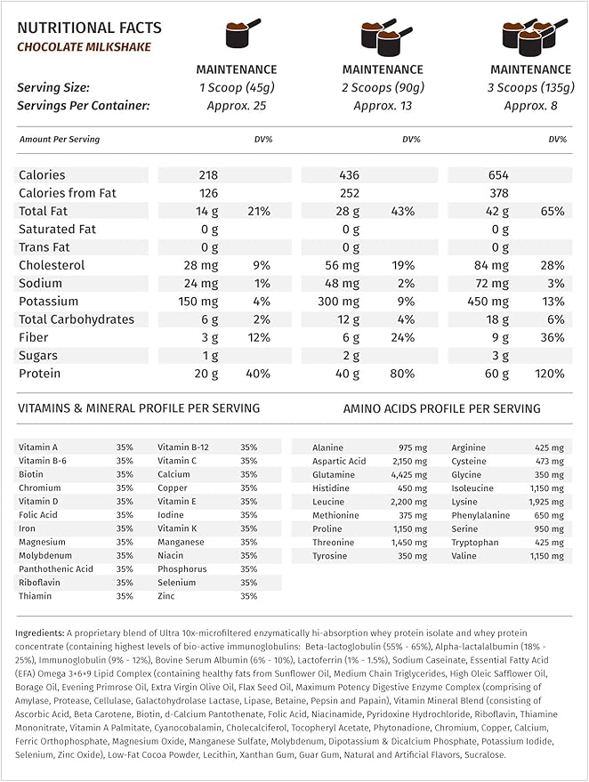 Metabolic Nutrition - Musclean - Milkshake, Whey High Protein Meal Replacement, Maintenance