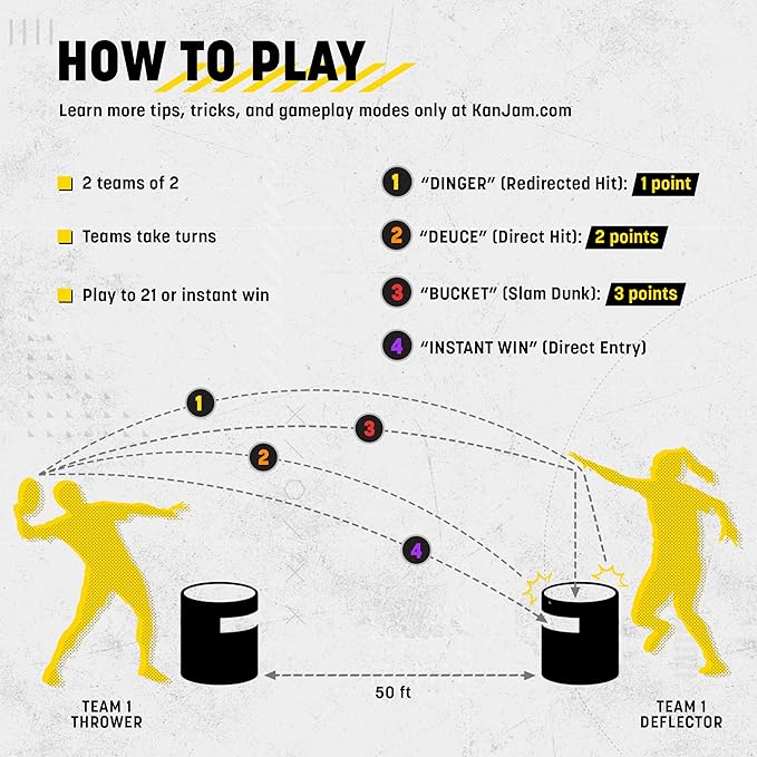 Kan Jam Disc Toss Game - American Made Outdoor Game for The Backyard, Beach, Park, Tailgates