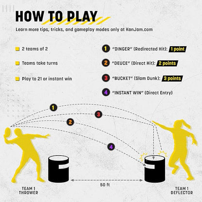 Kan Jam Disc Toss Game - American Made Outdoor Game for The Backyard, Beach, Park, Tailgates