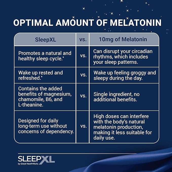 SleepXL Sleep Supplement Non-Habit-Forming Formula - Fall Asleep Faster & Sleep Longer - 5 key