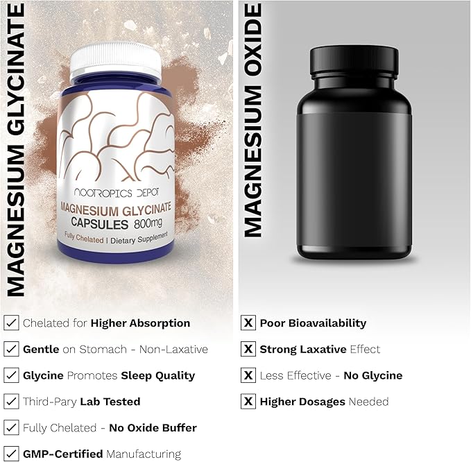Nootropics Depot Magnesium Glycinate Capsules | 180 Count | Mineral Supplement | Magnesium