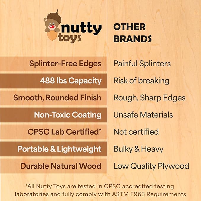 NUTTY TOYS Montessori Wooden Wobble Board for Kids & Adults -100% Natural Wood Balance Board