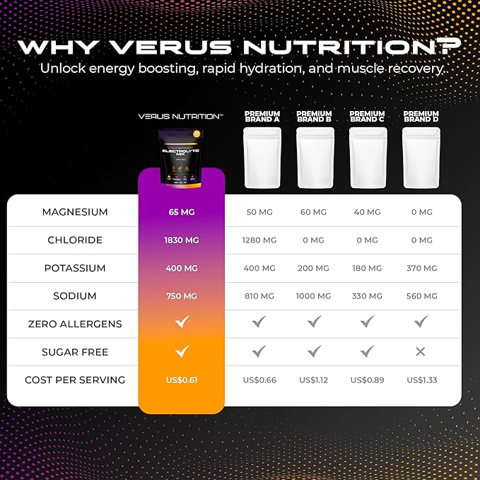 Electrolytes Hydration Sticks No Sugar - Zero Calorie Variety Pack | Sugar Free Electrolytes for
